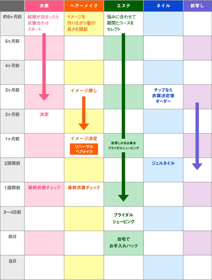 挙式までのスケジュール